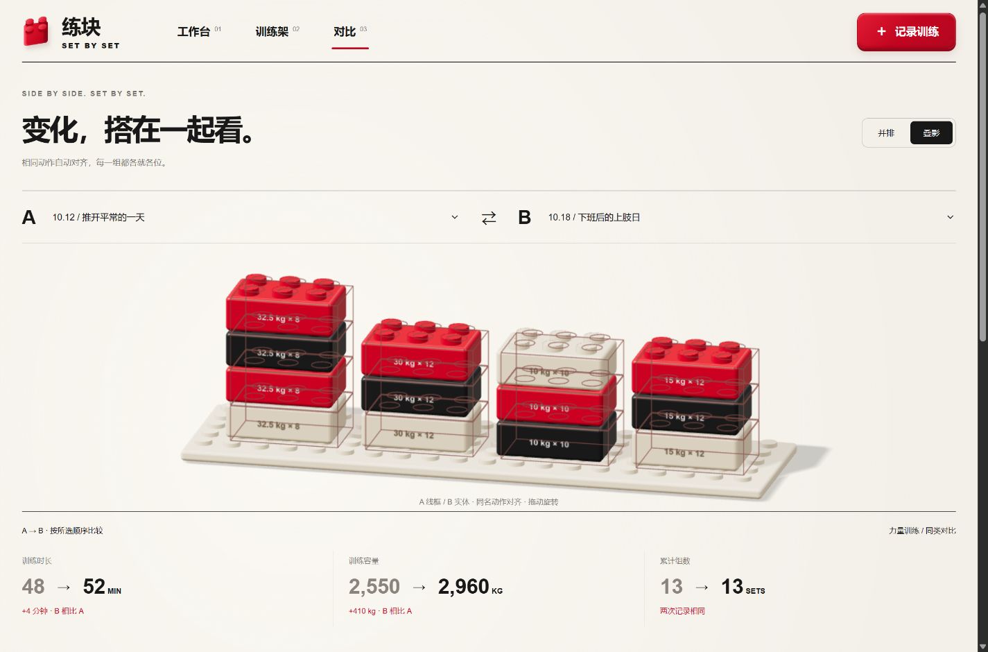 练块叠影对比 · 上一次为线框、这一次为实体；示例训练